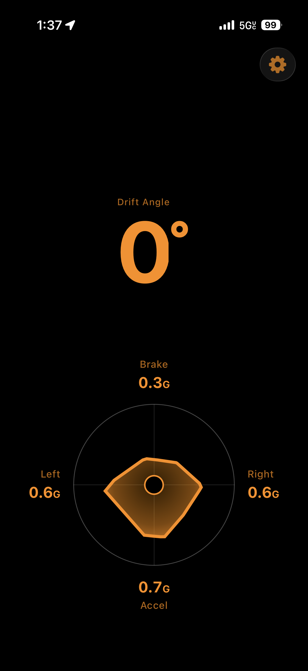 Grip in amber, the live grip envelope with the marker at rest