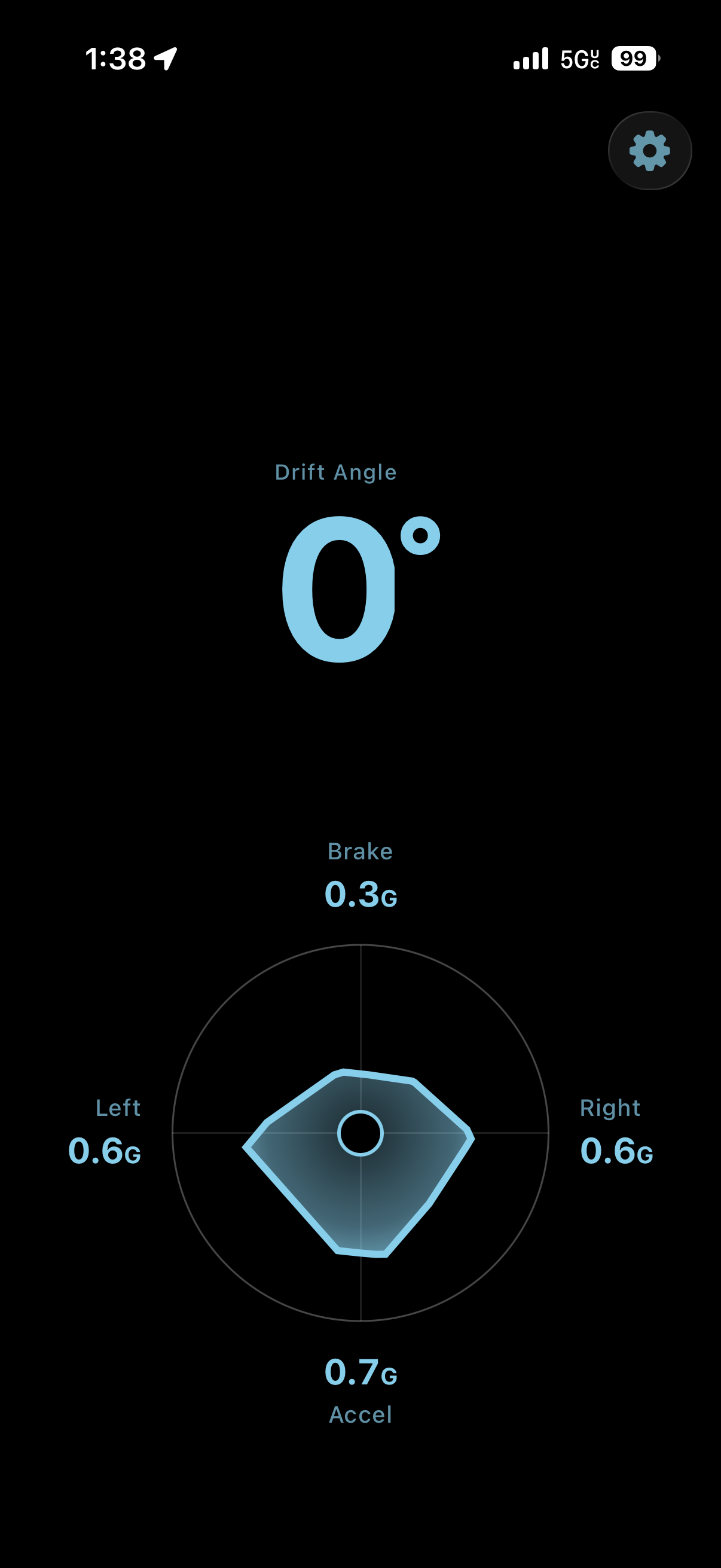 Grip in the white colorway, the marker under braking
