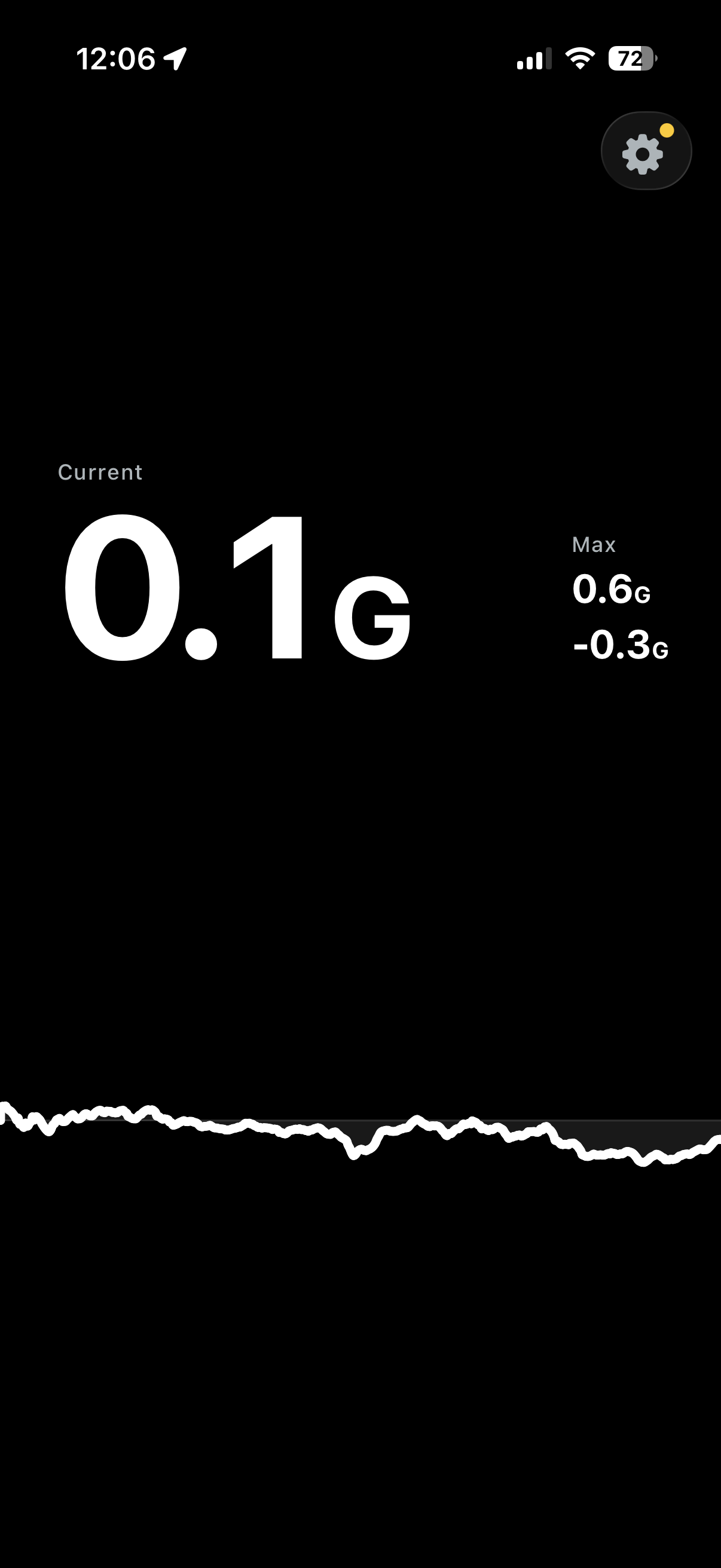 Pull showing a live g-force reading and scrolling telemetry chart