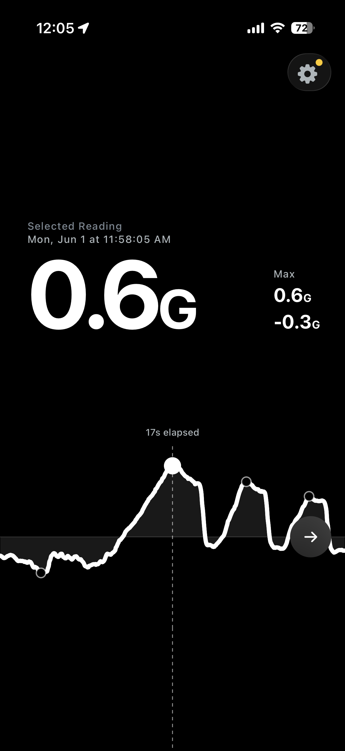 Reviewing a past moment with peak markers on the telemetry chart