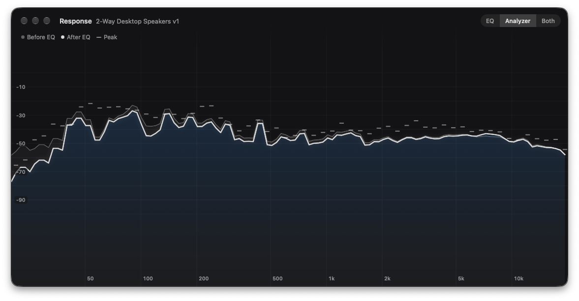 The Response window in Analyzer mode while music plays, showing the level before and after the EQ with peak marks